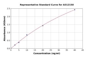 Representative standard curve for Mouse As3mt ELISA kit (A312150)