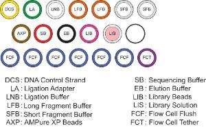 Ligation sequencing kit V14 contents