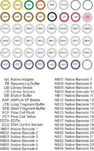 Native barcoding kit 24 contents