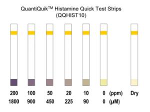 Histamine Quick Test Strips, BioAssay Systems