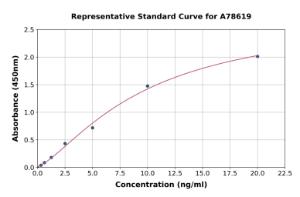 Representative standard curve for Human Prohibitin ELISA kit (A78619)