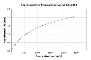 Representative standard curve for Human Tenomodulin ELISA kit (A310355)