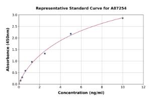 Representative standard curve for Human ILDR2 ELISA kit (A87254)
