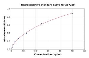 Representative standard curve for Mouse MASP2 ELISA kit (A87259)