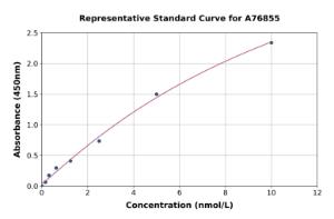 Representative standard curve for Human KLF14 ELISA kit (A76855)