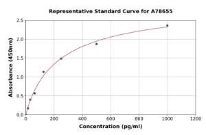Representative standard curve for Human PON1 ELISA kit (A78655)