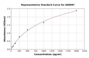 Representative standard curve for Bovine Histone H3 ELISA kit (A86997)