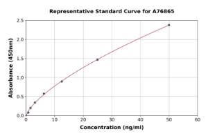 Representative standard curve for Human LAMA3 ELISA kit (A76865)