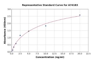 Representative standard curve for Mouse CD36 ELISA kit (A74183)