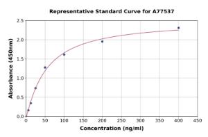 Representative standard curve for Human Early Prostate Cancer Antigen 2 ELISA kit (A77537)