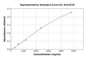 Representative standard curve for human IGJ ELISA kit (A313219)