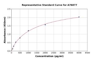 Representative standard curve for Human LCN12 ELISA kit (A76877)