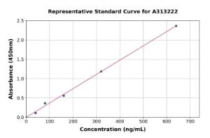 Representative standard curve for human A2ML1 ELISA kit (A313222)