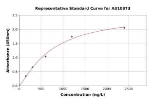 Representative standard curve for Human Cystathionase/CTH ELISA kit (A310373)