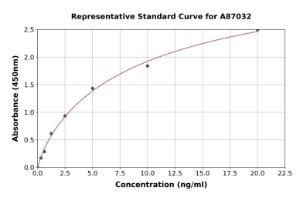 Representative standard curve for Human MSF ELISA kit (A87032)