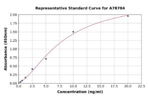 Representative standard curve for Human QDPR/DHPR ELISA kit (A78704)