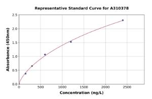 Representative standard curve for Human SAHH ELISA kit (A310378)