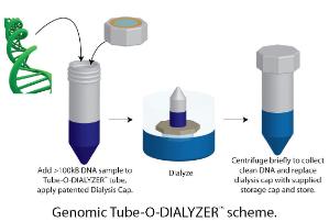 Genomic Tube-O-DIALYZER™ for Rapid Clean Up of Genomic DNA, G-Biosciences