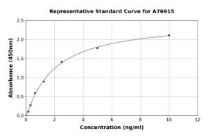 Representative standard curve for Human LYPD3 ELISA kit (A76915)