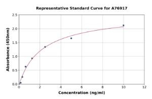 Representative standard curve for Human MACC1 ELISA kit (A76917)