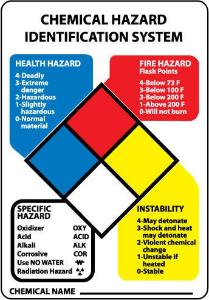 Hazardous Material Identification System Kit, National Marker