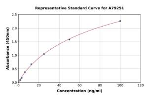 Representative standard curve for Human PF4 ELISA kit (A79251)