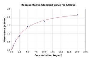 Representative standard curve for Rat MRP8 ELISA kit (A78760)