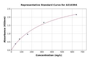 Representative standard curve for Mouse LRP4 ELISA kit (A310394)