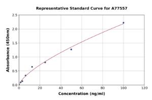 Representative standard curve for Rat Hepcidin 25 ELISA kit (A77557)