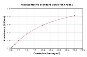 Representative standard curve for Human Des-gamma Carboxyprothrombin ELISA kit (A79261)