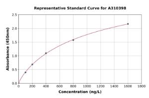 Representative standard curve for Human Smad4 ELISA kit (A310398)