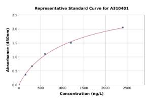 Representative standard curve for Mouse Pid1 ELISA kit (A310401)