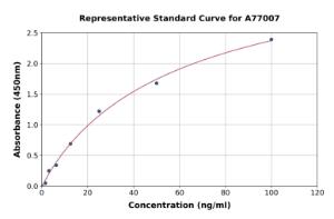 Representative standard curve for Rat MGEA5/OGA ELISA kit (A77007)