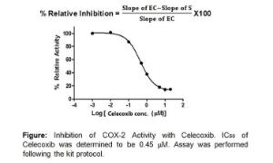 COX-2 Inhibitor Screening Kit (Fluorometric), BioVision Inc.