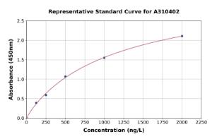 Representative standard curve for Human ODF1 ELISA kit (A310402)