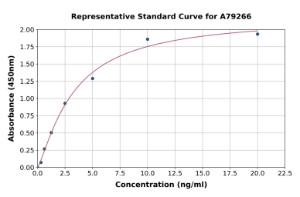 Representative standard curve for Human DDO ELISA kit (A79266)
