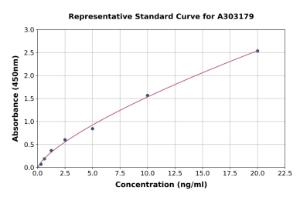 Representative standard curve for Human KIAA0652/ATG13 ELISA kit (A303179)