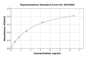 Representative standard curve for Human MT3 ELISA kit (A310405)