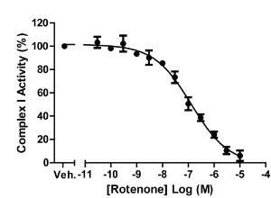 MitoCheck® Complex I Activity Assay Kit, Cayman Chemical