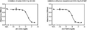 COX Colorimetric Inhibitor Screening Assay Kit, Cayman Chemical Company