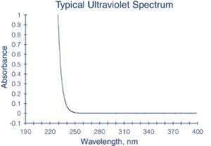 Dichloromethane ≥99.9% stabilized ACS, meets analytical specification of USP for HPLC, for spectrophotometry