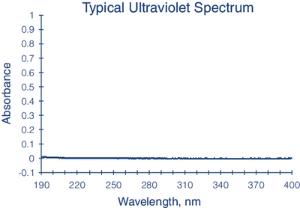 Water for HPLC, for spectrophotometry