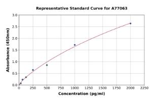 Representative standard curve for Human Nucleobindin-2 ELISA kit (A77063)