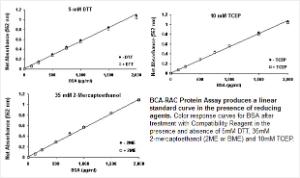 Pierce™ BCA™ Protein Assays, Reducing Agent Compatible, Thermo Scientific