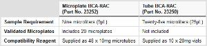 Pierce™ BCA™ Protein Assays, Reducing Agent Compatible, Thermo Scientific