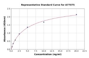 Representative standard curve for Human P2X7 ELISA kit (A77075)