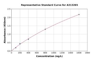 Representative standard curve for human TFIIF ELISA kit (A313265)