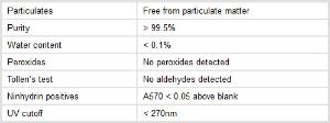 N,N-Dimethylformamide ≥99.5%, Sequencing grade, Pierce™