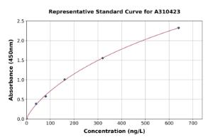 Representative standard curve for Human SYVN1/HRD1 ELISA kit (A310423)