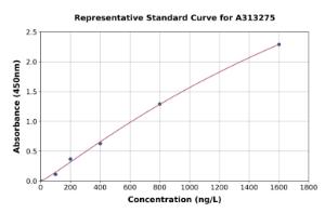 Representative standard curve for human Hes1 ELISA kit (A313275)